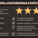 Критерии Выбора Форекс Брокера