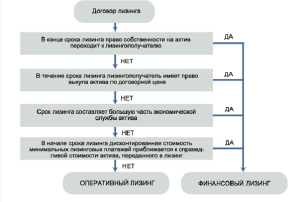 lizing-cherez-bank-ili-net