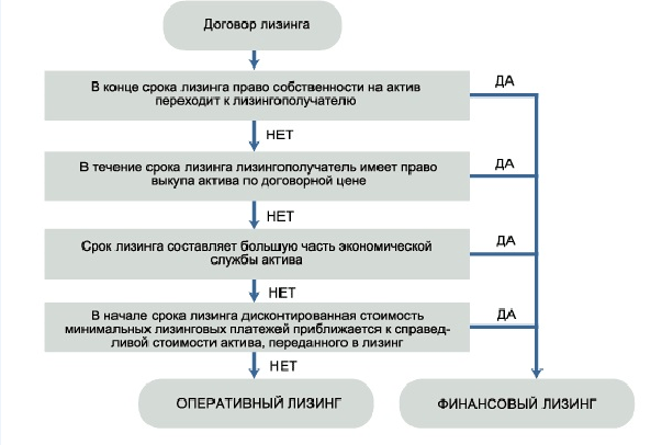 lizing-cherez-bank-ili-net