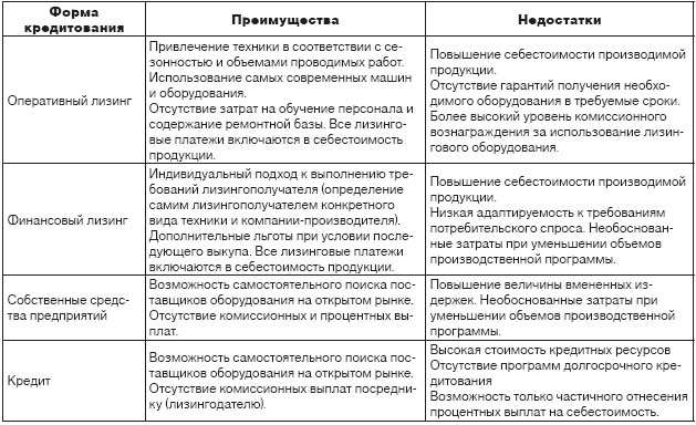 lizing-v-rossii-preimushhestva-sravnenie-s-kreditom-i-programmy-rossijskogo-banka-razvitija