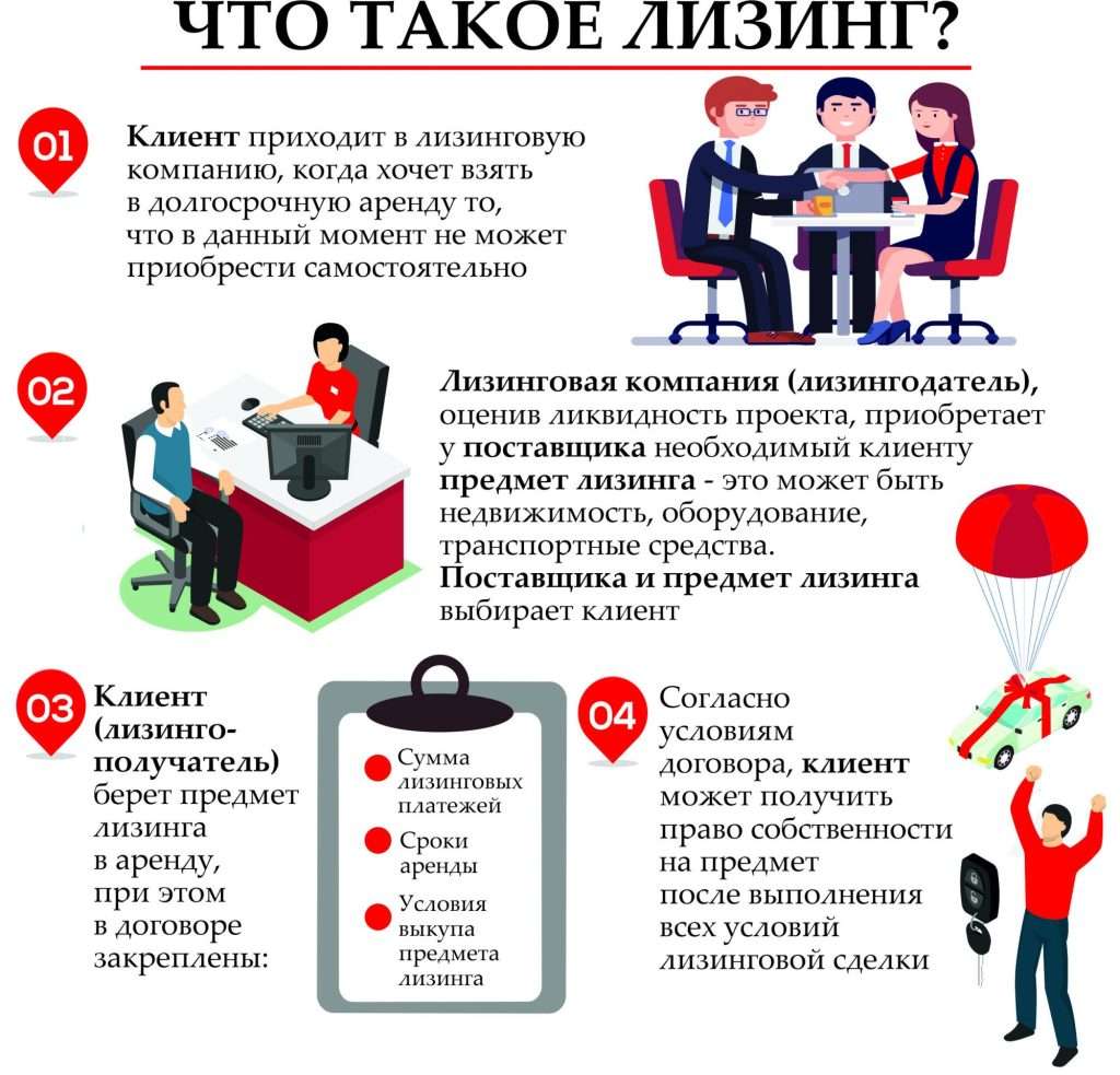 lizingovyj-bank-chto-jeto-takoe-i-kak-vybrat