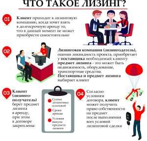 lizingovyj-bank-chto-jeto-takoe-i-kak-vybrat