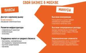 novejshie-biznes-idei-v-moskve