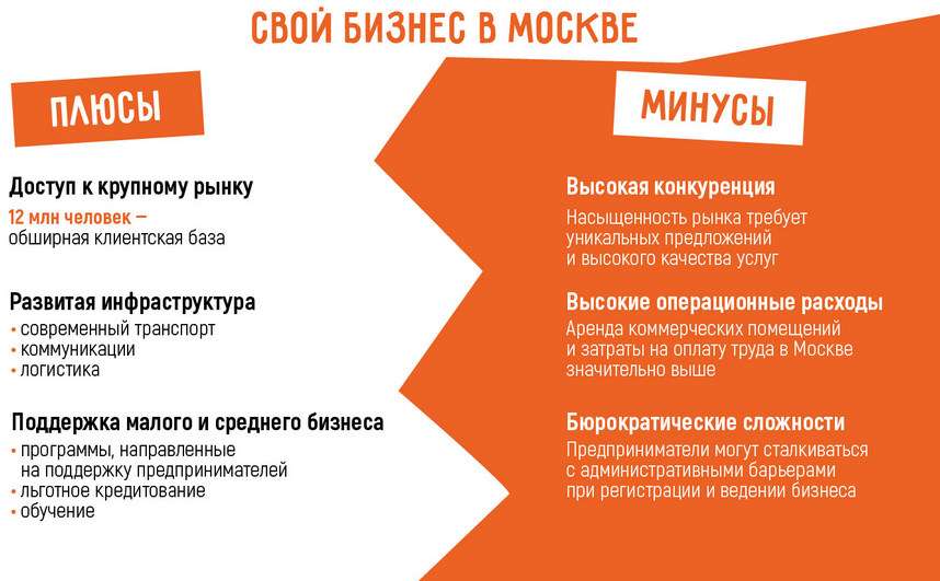 novejshie-biznes-idei-v-moskve
