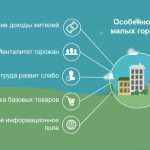 Перспективные бизнес идеи для маленьких городов