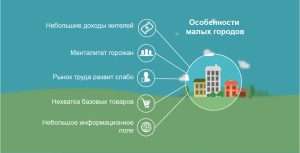 perspektivnye-biznes-idei-dlja-malenkih-gorodov
