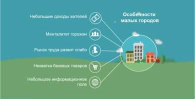 perspektivnye-biznes-idei-dlja-malenkih-gorodov