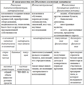 privlechennye-investicii-vidy-preimushhestva-i-nedostatki