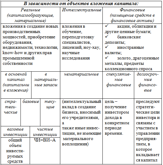 privlechennye-investicii-vidy-preimushhestva-i-nedostatki