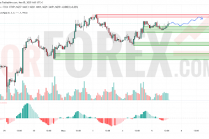 prognoz-pary-evro-dollar-foreks-na-zavtra