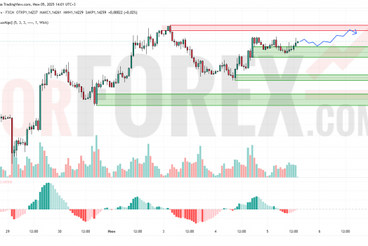 prognoz-pary-evro-dollar-foreks-na-zavtra