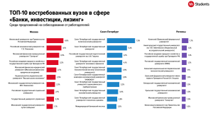 rabota-v-moskve-banki-investicii-i-lizing