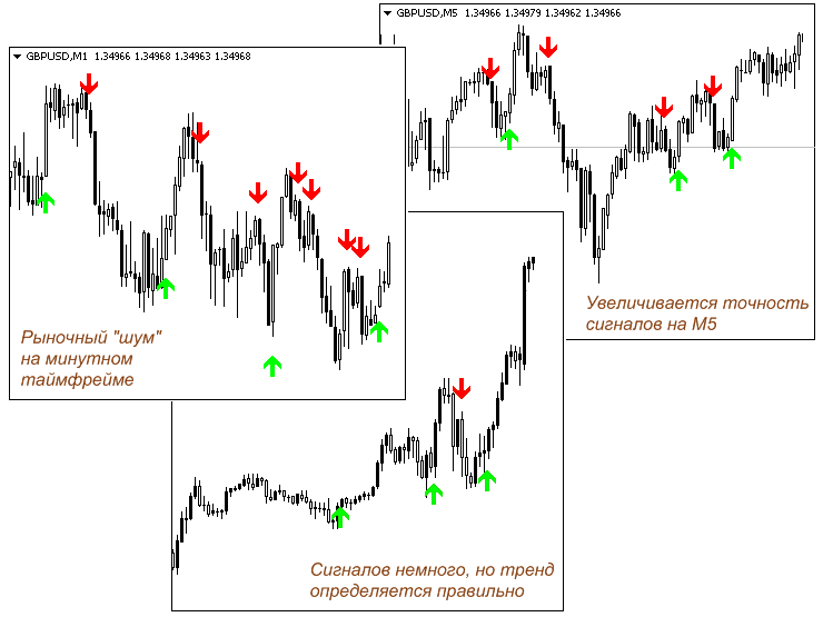 skalping-na-foreks-strategii-i-metody