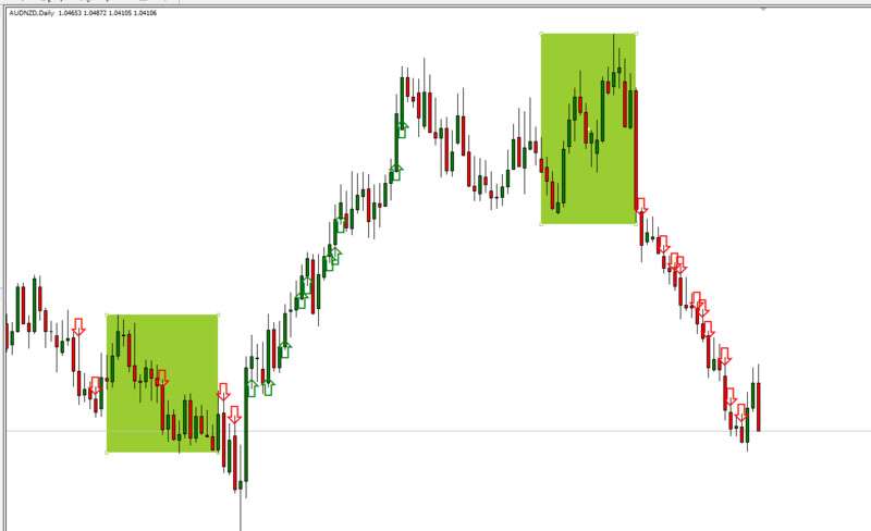 sovetniki-forex-preimushhestva-i-riski-ispolzovanija