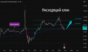 torgi-kursa-dollara-po-foreksu-neochevidnye-aspekty