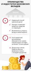 v-kakom-banke-luchshe-vsego-otkryt-vklad