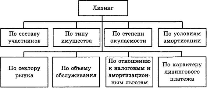 vidy-lizinga-v-kommercheskom-banke