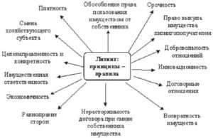 vybor-banka-dlja-lizinga-kljuchevye-faktory-i-rekomendacii