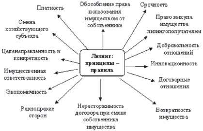 vybor-banka-dlja-lizinga-kljuchevye-faktory-i-rekomendacii