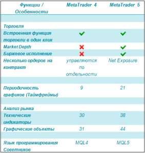 vybor-platformy-dlja-torgov-na-foreks