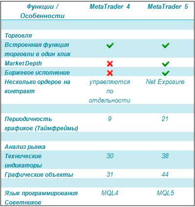 vybor-platformy-dlja-torgov-na-foreks