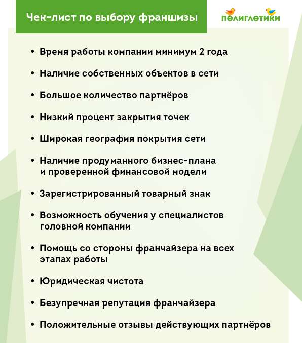 vybor-podhodjashhej-franshizy-dlja-malogo-biznesa
